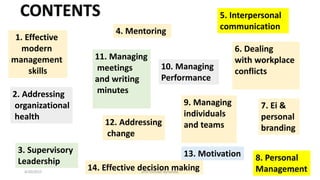 1. Effective
modern
management
skills
2. Addressing
organizational
health
3. Supervisory
Leadership
4. Mentoring
5. Interpersonal
communication
6. Dealing
with workplace
conflicts
7. Ei &
personal
branding
8. Personal
Management
9. Managing
individuals
and teams
10. Managing
Performance
11. Managing
meetings
and writing
minutes
12. Addressing
change
13. Motivation
14. Effective decision making4/20/2015 prof michael dynamite 13
 