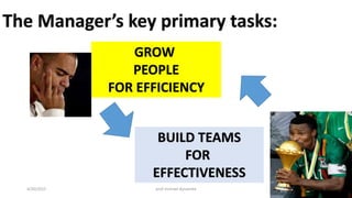 GROW
PEOPLE
FOR EFFICIENCY
BUILD TEAMS
FOR
EFFECTIVENESS
4/20/2015 prof michael dynamite 7
 