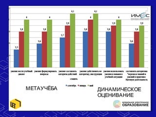 МЕТАУЧЁБА ДИНАМИЧЕСКОЕ
ОЦЕНИВАНИЕ
 