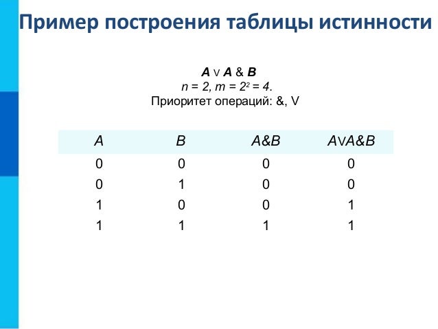 Элементы алгебры логики вариант 2. Элементы алгебры логики вариант 2