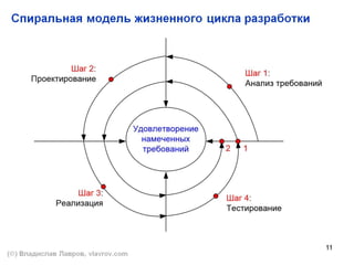 1.5 тп (технологические подходы)+