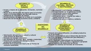 11
DIMENSIONES
DEL
DESARROLLO
DESARROLLO
SOCIAL Y
HUMANO
• Acceso y mejora de la educación, formación, nutrición
y salud.
• Mejora de la distribución del ingreso para la inclusión
social y el fortalecimiento del mercado interno.
• Calidad de las relaciones de trabajo.
• Fortalecimiento del papel de la mujer en la sociedad.
• Desarrollo de formas de Economía social y solidaria.
DESARROLLO
ECONÓMICO,
TECNOLÓGICO Y
FINANCIERO
• Movilización y participación ciudadana.
• Fortalecimiento de los gobiernos locales
• Coordinación instituciones públicas.
• Cooperación público-privada.
• Articulación social, creación de redes y
capital social territorial.
• Fomento de cultura creativa y solidaria.
DESARROLLO
CULTURAL, POLÍTICO
E INSTITUCIONAL
• Valorización del patrimonio natural y cultural
como activos de desarrollo.
• Fomento de energías renovables.
• Uso eficiente de recursos, agua, energía y materiales.
• Fomento de la producción ecológica y de la
producción ecoeficiente.
• Fomento de la producción local y de las formas de
consumo sostenibles.
DESARROLLO
SUSTENTABLE
• Fomento de la diversificación y la calidad productiva
en el territorio.
• Infraestructuras básicas para el Desarrollo Territorial.
• Servicios de apoyo a la producción para MiPymes y
cooperativas locales.
• Sector financiero especializado territorialmente.
• Sistema fiscal y marco jurídico y regulatorio apropiado
para el fomento del desarrollo territorial.
• Fomento de sistemas territoriales de innovación.
F. Alburquerque
 