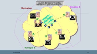 19
Municipio A
Municipio B
Municipio C
Análisis de los movimientos
diarios de la población ocupada
F. Alburquerque
 