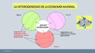 LA HETEROGENEIDAD DE LA ECONOMÍA MUNDIAL
7
País A País B
País C
NÚCLEO
GLOBALIZADO
Segmentos con
inserción al núcleo
globalizado
Segmentos con
reducida o nula
inserción al núcleo
globalizado
F. Alburquerque
 