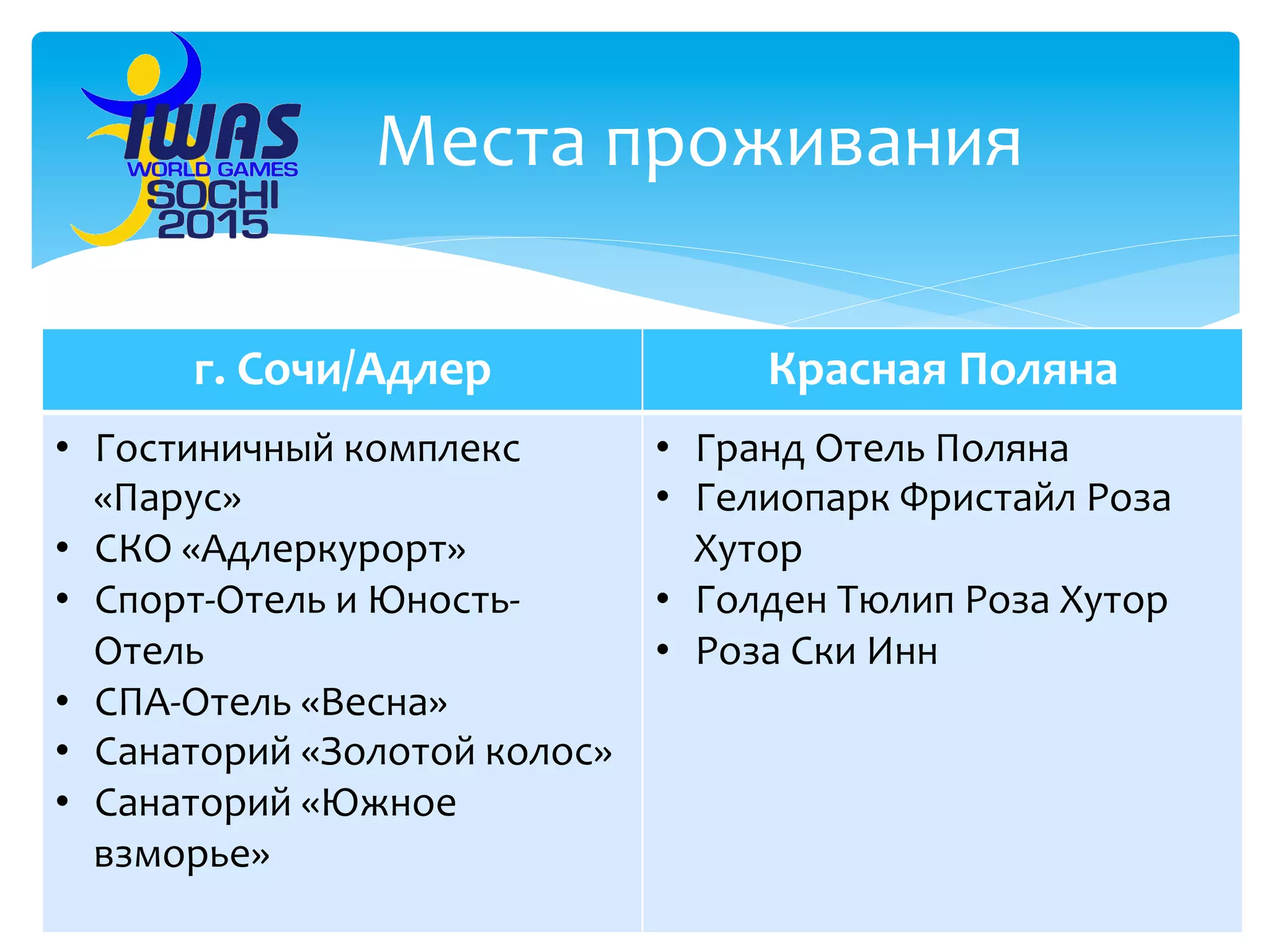 Места	
  проживания	
  	
  
г.	
  Сочи/Адлер	
   Красная	
  Поляна	
  
•  Гостиничный	
  комплекс	
  
«Парус»	
  
•  СКО	
  «Адлеркурорт»	
  
•  Спорт-­‐Отель	
  и	
  Юность-­‐
Отель	
  
•  СПА-­‐Отель	
  «Весна»	
  
•  Санаторий	
  «Золотой	
  колос»	
  
•  Санаторий	
  «Южное	
  
взморье»	
  
	
  
•  Гранд	
  Отель	
  Поляна	
  
•  Гелиопарк	
  Фристайл	
  Роза	
  
Хутор	
  
•  Голден	
  Тюлип	
  Роза	
  Хутор	
  
•  Роза	
  Ски	
  Инн	
  
 