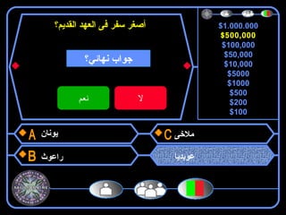 $1,000,000
$500,000
$100,000
$50,000
$10,000
$5000
$1000
$500
$200
$100
‫القديم؟‬ ‫العهد‬ ‫فى‬ ‫سفر‬ ‫أصغر‬
‫يونان‬
‫راعوث‬
‫ملخى‬
‫عوبديا‬
$500,000
‫نهائي؟‬ ‫جواب‬
‫نعم‬ ‫ل‬
 