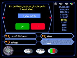 $1,000,000
$500,000
$100,000
$50,000
$10,000
$5000
$1000
$500
$200
$100
11- ‫م‬‫لك‬‫للبعل‬ ‫مذبحآ‬ ‫بنى‬ ‫اسرائيل‬ ‫بنى‬ ‫ملوك‬ ‫من‬
‫ارضاء‬‫ا‬‫لزوجته‬‫؟‬
‫الشرير‬ ‫الملك‬ ‫منسى‬
‫يهوياقيم‬
‫صدقيا‬
‫آخاب‬
$5000
‫نهائي؟‬ ‫جواب‬
‫نعم‬ ‫ل‬
 