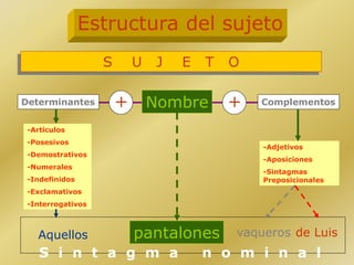 Aposiciones 1. animaciones 1 | PPTX