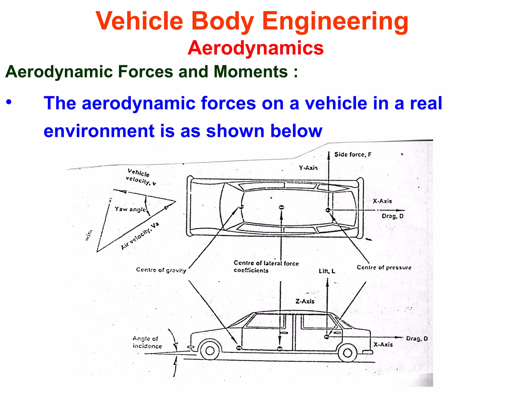Vehicle Body Engineering
Aerodynamics
Aerodynamic Forces and Moments :
• The aerodynamic forces on a vehicle in a real
environment is as shown below
 