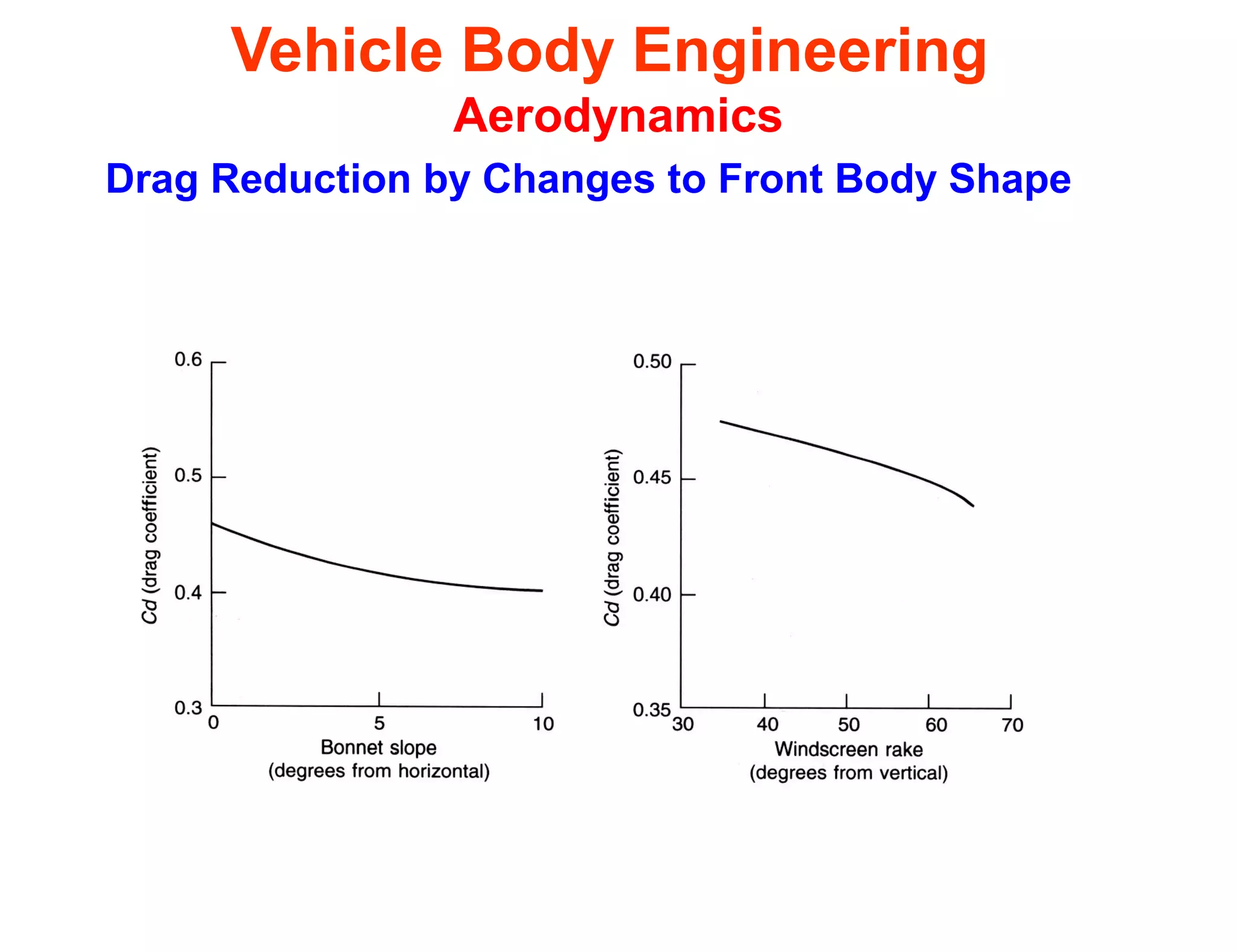 Vehicle Body Engineering
Aerodynamics
Drag Reduction by Changes to Front Body Shape
 