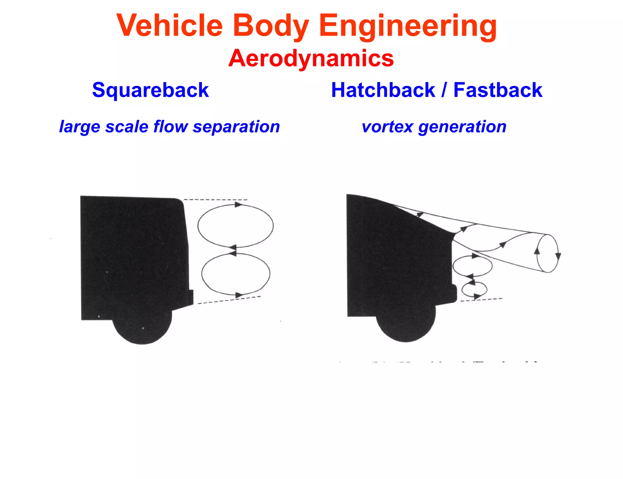 Vehicle Body Engineering
Aerodynamics
Squareback Hatchback / Fastback
large scale flow separation vortex generation
 