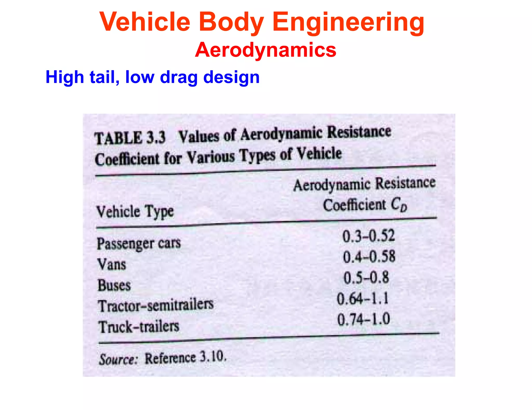 Vehicle Body Engineering
Aerodynamics
High tail, low drag design
 