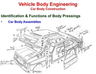 Vehicle Body Engineering
Car Body Construction
Identification & Functions of Body Pressings
• Car Body Assemblies
 