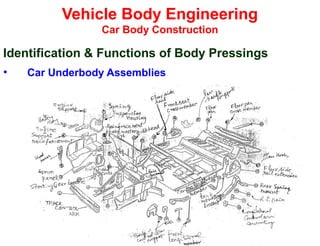 Vehicle Body Engineering
Car Body Construction
Identification & Functions of Body Pressings
• Car Underbody Assemblies
 