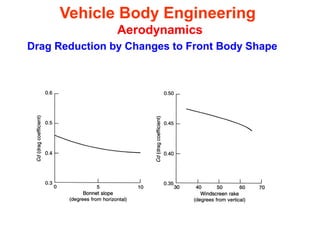 Vehicle Body Engineering
Aerodynamics
Drag Reduction by Changes to Front Body Shape
 