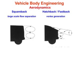 Vehicle Body Engineering
Aerodynamics
Squareback Hatchback / Fastback
large scale flow separation vortex generation
 