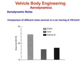 Vehicle Body Engineering
Aerodynamics
Aerodynamic Noise
Comparison of different noise sources in a car moving at 150 km/h
 