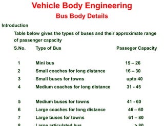 Vehicle Body Engineering
Bus Body Details
Introduction
Table below gives the types of buses and their approximate range
of passenger capacity
S.No. Type of Bus Passeger Capacity
1 Mini bus 15 – 26
2 Small coaches for long distance 16 – 30
3 Small buses for towns upto 40
4 Medium coaches for long distance 31 - 45
5 Medium buses for towns 41 - 60
6 Large coaches for long distance 46 – 60
7 Large buses for towns 61 – 80
 