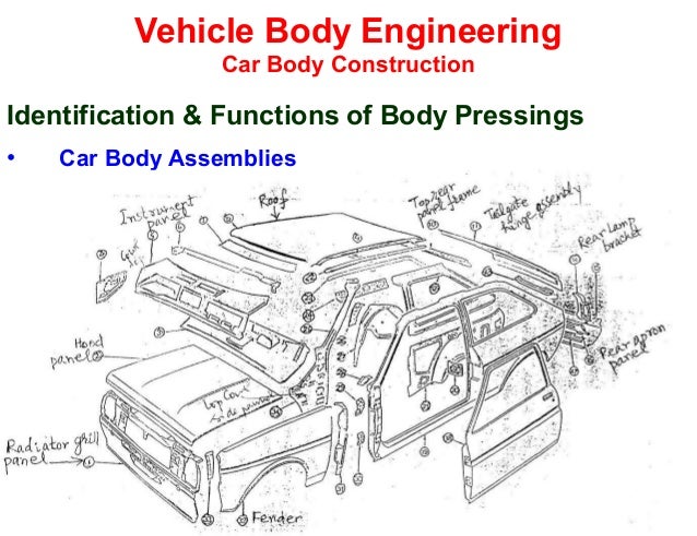 Vehicle Body Engineering Introduction