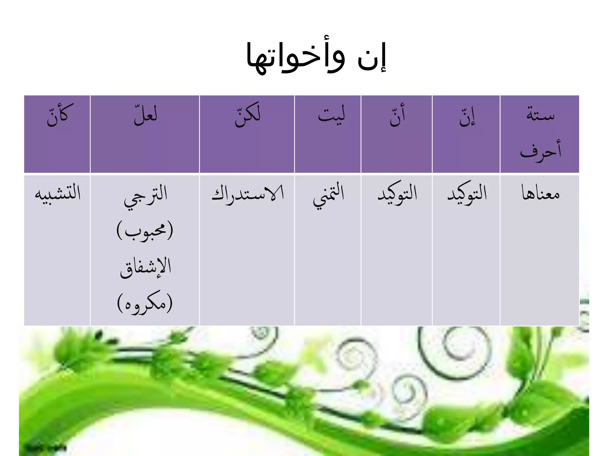 إن وأخواتها | PPTX