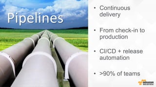 • Continuous
delivery
• From check-in to
production
• CI/CD + release
automation
• >90% of teams
Pipelines
 
