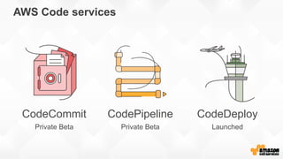 AWS Code services
CodeCommit
Private Beta
CodePipeline
Private Beta
CodeDeploy
Launched
 