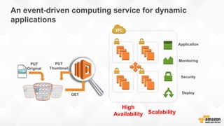 PUT
Original
GET
PUT
Thumbnail
Application
Monitoring
Security
Deploy
An event-driven computing service for dynamic
applications
High
Availability Scalability
 
