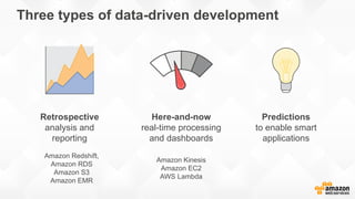 Three types of data-driven development
Retrospective
analysis and
reporting
Here-and-now
real-time processing
and dashboards
Predictions
to enable smart
applications
Amazon Kinesis
Amazon EC2
AWS Lambda
Amazon Redshift,
Amazon RDS
Amazon S3
Amazon EMR
 