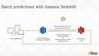 Batch predictions with Amazon Redshift
Structured data
In Amazon Redshift
Load predictions into
Amazon Redshift
-or-
Read prediction results
directly from S3
Predictions
in S3
Query for predictions with
Amazon ML batch API
Your application
 