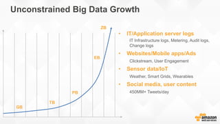 Unconstrained Big Data Growth
• IT/Application server logs
IT Infrastructure logs, Metering, Audit logs,
Change logs
• Websites/Mobile apps/Ads
Clickstream, User Engagement
• Sensor data/IoT
Weather, Smart Grids, Wearables
• Social media, user content
450MM+ Tweets/day
GB
TB
PB
ZB
EB
 