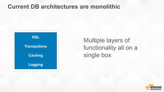 Current DB architectures are monolithic
Multiple layers of
functionality all on a
single box
SQL
Transactions
Caching
Logging
 