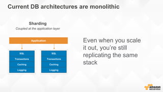 Current DB architectures are monolithic
Even when you scale
it out, you’re still
replicating the same
stack
SQL
Transactions
Caching
Logging
SQL
Transactions
Caching
Logging
Application
 