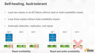 Self-healing, fault-tolerant
• Lose two copies or an AZ failure without read or write availability impact
• Lose three copies without read availability impact
• Automatic detection, replication, and repair
SQL
Transactio
n
AZ 1 AZ 2 AZ 3
Caching
SQL
Transactio
n
AZ 1 AZ 2 AZ 3
Caching
Read and write availabilityRead availability
 