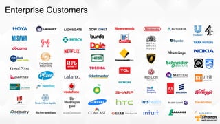 Enterprise Customers
 