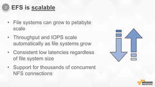 • File systems can grow to petabyte
scale
• Throughput and IOPS scale
automatically as file systems grow
• Consistent low latencies regardless
of file system size
• Support for thousands of concurrent
NFS connections
EFS is scalable3
 