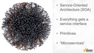 • Service-Oriented
Architecture (SOA)
• Everything gets a
service interface
• Primitives
• “Microservices”
 