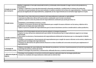 2.Estudio de mercado
para el proyecto.
3.Estudio técnico.
4. Estudio económico y
financiero.
5. Estrategias de
comunicación y ventas.
6. Aplicación del plan de
negocios.
5. RECURSOS
Analizar y segmentar el mercado conociendo la oferta y la demanda, determinando el rango o universo de productores y
consumidores.
Analizar y segmentar el mercado determinando la demanda insatisfecha y estableciendo el volumen de producción.
Identificar las oportunidades del mercado mediante el análisis estadístico de las líneas de emprendimiento. Realizar todos los
procesos de legalización del emprendimiento, cumpliendo con los requerimientos de la normativa legal vigente en el país.
Describir la ruta crítica del proceso productivo del emprendimiento analizando su aplicabilidad.
Contrastar las diferentes ofertas de los proveedores analizando cual es la más conveniente.
Elaborar el plan de costos de producción del emprendimiento analizando que pueda garantizar su
8
rentabilidad y sostenibilidad económica y social.
Establecer el inventario de bienes del emprendimiento para cumplir de manera eficiente con las metas y objetivos de la
planificación estratégica del emprendimiento.
Aplicar el proceso contable del emprendimiento para la toma de decisiones asertivas considerando la cadena productiva.
Encontrar el P.V.P del producto através de el precio unitario y el margen de ganancia.
Explicar las fases del proceso administrativo para definir los lineamientos que el emprendimiento seguirá en un tiempo
determinado
Determinar la estructura y funcionamiento del emprendimiento definiendo las funciones que va a desempeñar el talento
humano.
Establecer el presupuesto y financiamiento del emprendimiento para cumplir de manera eficiente con las metas y objetivos de
la planificación estratégica del emprendimiento.
Proponer las alternativas de apalancamiento financiero en base al análisis de la inversión necesaria para implementar el
emprendimiento.
Elaborar estrategias de comercialización, describiendo los productos y servicios, el posicionamiento (a través de la promoción),
la estrategia de precios y sistema de ventas.
Elaborar estrategias de promoción y comunicación, utilizando diversos y creativos instrumentos.
Participar con el producto o el servicio en la feria de empresas, aplicando todas las estrategias planificadas.
Evaluar los resultados del emprendimiento elaborando un informe final
 