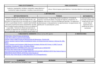 INSTRUMENTOS
escala descriptiva / lista
de cotejo / prueba de la
comprensión de texto
escrito / ficha de
seguimiento de la
producción de textos /
cuestionario.
6. METODOLOGÍA
MÉTODOS PROPUESTOS TÉCNICAS
estimular y consolidar las capacidades generales y destrezas
básicas y específicas por medio del trabajo de aula. / dar
prioridad a la comprensión de los contenidos que se trabajan
frente a su aprendizaje mecánico. / propiciar oportunidades
para poner en práctica los nuevos conocimientos, de modo
que el estudiante pueda comprobar el interés y la utilidad de
lo aprendido. / fomentar la reflexion personal sobre lo
realizado y la elaboracion de concluciones con respecto a lo
que se ha aprendido, para que el estudiante pueda analizar su
el método de casos. / el aprendizaje basado en problemas / el metodo de
proyectos / la técnica de debate / los juegos de negocios y simulaciones / la
indagación, entre otros // entre las estrategias para aprender // la exploracion /
la discriminacion / el descubrimiento / la experimentacion / la argumentación / la
planificación / la autoevaluacion, y otras.
PARA LOS ESTUDIANTES
Cuadernos / pepelográfos/ cartulinas/ computador/ mapas didacticos /
mentefactos/ mapas conceptuales / consultas a traves del internet.
7. BIBLIOGRAFÍA/ WEBGRAFÍA: Utilizar normas APA vigentes
Philip Kotler. ( 2011) Principios de Marketing.
Jorge Olmos (2007) Tu potencial Emprendedor.
Render y Heizer (1996) Principios de Administración de Operaciones – Prentice Hall.
Backer, Jacobsen y Ramírez Padilla, Contabilidad de Costos, Un Enfoque Gerencial, Capítulo 2, McGraw Hill, 1996,
México.
Arthur Thompson and R Strickland ( 2006) Planeación Estratégica. McGraw Hill Finney, H. (1982) "Curso de
Contabilidad." Introducción. Tomo I, 3ra Edición. México.
SUPERINTENDENCIA DE COMPAÑIAS (2010). http://www.supercias.gov.ec/default.html
SRI (2010). http://www.sri.gov.ec/sri/general/home.do
¡Error! Referencia de hipervínculo no válida. MINISTERIO DE RELACIONES LABORALES (2010). http://www.mrl.gov.ec/
MINISTERIO DE SALUD PUBLICA. (2010) http://www.msp.gov.ec/
IEPI (2010). http://www.iepi.gov.ec/index.php?option=com_frontpage&Itemid=1
ELABORADO REVISADO APROBADO
DOCENTE: Lcdo. David Jesus Calvopiña Luque NOMBRE: NOMBRE:
infocus / libros de apoyo y guias didacticas / materiales didacticos como juegos ludicos.
PARA LOS DOCENTES
8. OBSERVACIONES
 