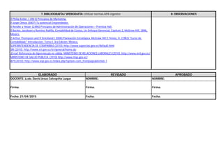 7. BIBLIOGRAFÍA/ WEBGRAFÍA: Utilizar normas APA vigentes
Philip Kotler. ( 2011) Principios de Marketing.
Jorge Olmos (2007) Tu potencial Emprendedor.
Render y Heizer (1996) Principios de Administración de Operaciones – Prentice Hall.
Backer, Jacobsen y Ramírez Padilla, Contabilidad de Costos, Un Enfoque Gerencial, Capítulo 2, McGraw Hill, 1996,
México.
Arthur Thompson and R Strickland ( 2006) Planeación Estratégica. McGraw Hill Finney, H. (1982) "Curso de
Contabilidad." Introducción. Tomo I, 3ra Edición. México.
SUPERINTENDENCIA DE COMPAÑIAS (2010). http://www.supercias.gov.ec/default.html
SRI (2010). http://www.sri.gov.ec/sri/general/home.do
¡Error! Referencia de hipervínculo no válida. MINISTERIO DE RELACIONES LABORALES (2010). http://www.mrl.gov.ec/
MINISTERIO DE SALUD PUBLICA. (2010) http://www.msp.gov.ec/
IEPI (2010). http://www.iepi.gov.ec/index.php?option=com_frontpage&Itemid=1
ELABORADO REVISADO APROBADO
DOCENTE: Lcdo. David Jesus Calvopiña Luque NOMBRE: NOMBRE:
8. OBSERVACIONES
Firma: Firma: Firma:
Fecha: 21/04/2015 Fecha: Fecha:
 