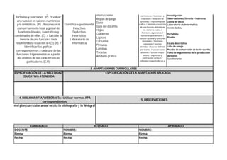 Firma:
Fecha: Fecha: Fecha:
5. OBSERVACIONES:
NOMBRE:
4. BIBLIOGRAFÍA/WEBGRAFÍA: Utilizar normas APA
correspondientes.
ELABORADO REVISADO APROBADO
Firma:
NOMBRE:
Firma:
por medio de tablas, graficas,
formulas y relaciones. (P). /Evaluar
una funcion en valores numéricos
y/o simbólicos. (P). /Reconocer el
comportamiento local y global de
funciones lineales, cuadráticas y
combinadas de ellas. (C). / Calcular la
inversa de una funcion f dada
resolviendo la ecuación x=f(y).(P). /
Identificar las gráficas
correspondientes a cada una de las
funciones trigonométricas a partir
del análisis de sus características
particulares. (C.P).
Científico experimental.
Inductivo.
Deductivo.
Heurístico.
Laboratorio de
Informática.
Instrucciones
Reglas de juego
Dado
Guía del docente.
Hojas
Cuaderno
Lápices
Cartulina
Pinturas
Láminas
Tarjetas
Alfabeto gráfico
En el plan curricular anual se cita la bibliografía y la Webgráfia
DOCENTE:
3. ADAPTACIONES CURRICULARES
ESPECIFICACIÓN DE LA NECESIDAD
EDUCATIVA ATENDIDA
ESPECIFICACIÓN DE LA ADAPTACIÓN APLICADA
cartecianos / funciones y
relaciones / notacion de
funciones / representación
gráfica / dominio y recorrido
de una funcion definida en
los numeros reales /
funciones algebraicas /
funciones polinomiales /
funcion racional y funciones
racionales / funciones
constante / funcion
identidad / funcion definida
por tramos / funcion valor
absoluto / funcion mayor
entero / expancion y
contraccion vertical /
reflexion respecto del eje x
Investigación.
Observaciones: Directa e Indirecta.
Lluvia de ideas
Laboratorio de Informática.
mente factos.
Portafolio
Prueba
Escala descriptiva
Lista de cotejo
Prueba de compresión de texto escrito.
Ficha de seguimiento de la producción
de textos.
Cuestionario
 