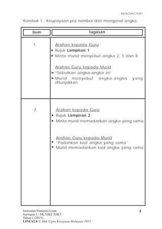 Item Tugasan
Instrumen Numerasi Lisan
Saringan 1 - SK/SJKC/SJKT
Tahun 1 (2015)
LINUS2.0 © Hak Cipta Kerajaan Malaysia 2015
2
INLSK/SJKC/SJKT
Konstruk 1 : Keupayaan pra nombor dan mengenal angka
1. Arahan kepada Guru
Rujuk Lampiran 1
Minta murid menyebut angka 2, 5 dan 8
Arahan Guru kepada Murid
“Sebutkan angka-angka ini”
Murid menyebut angka-angka yang
ditunjukkan
2. Arahan kepada Guru
Rujuk Lampiran 2
Minta murid memadankan angka yang sama
Arahan Guru kepada Murid
“Padankan kad angka yang sama”
Murid memadankan kad angka yang sama
 