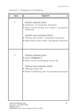 Item Tugasan
INLSK/SJKC/SJKT
3Instrumen Numerasi Lisan
Saringan 1 - SK/SJKC/SJKT
Tahun 1 (2015)
LINUS2.0 © Hak Cipta Kerajaan Malaysia 2015
Konstruk 2 : Keupayaan membilang
3. Arahan kepada Guru
Sediakan 10 penyedut minuman
Minta murid bilang dan ambil 7 penyedut
minuman
Arahan Guru kepada Murid
“Bilang dan ambil 7 penyedut minuman”
Murid bilang dan ambil 7 penyedut minuman
4. Arahan kepada Guru
Rujuk Lampiran 3
Minta murid membilang semua itik
Arahan Guru kepada Murid
“Bilang semua itik”
Murid membilang dan menyatakan jawapan
 