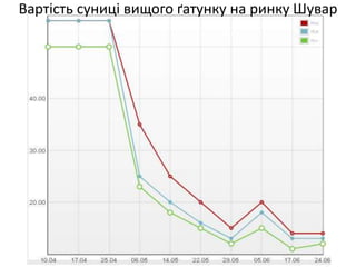 Вартість суниці вищого ґатунку на ринку Шувар
 