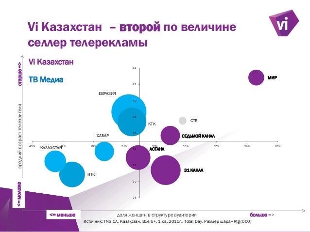Казахстан рынок. Обзор рекламного рынка картинка. Классическая модель рекламного рынка. Рынок телевидения Казахстана.