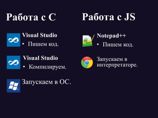 Работа с C
Visual Studio
• Пишем код.
Notepad++
• Пишем код.
Visual Studio
• Компилируем.
Запускаем в ОС.
Запускаем в
интерпретаторе.
Работа с JS
 