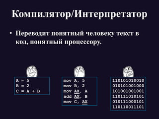 Компилятор/Интерпретатор
• Переводит понятный человеку текст в
код, понятный процессору.
A = 5
B = 2
C = A + B
mov A, 5
mov B, 2
mov AX, A
add AX, B
mov C, AX
110101010010
010101001000
101001001001
110111010101
010111000101
110110011101
 