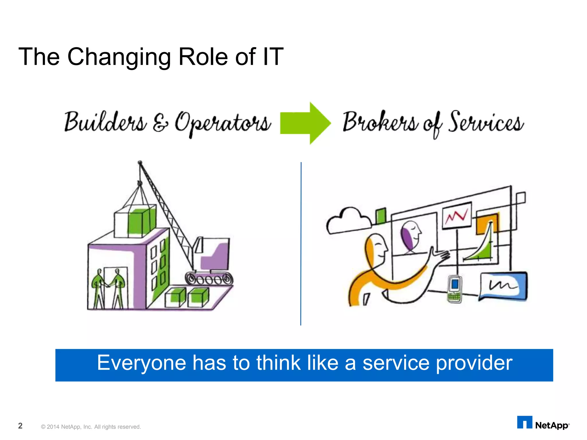 The Changing Role of IT
Everyone has to think like a service provider
© 2014 NetApp, Inc. All rights reserved.2
 