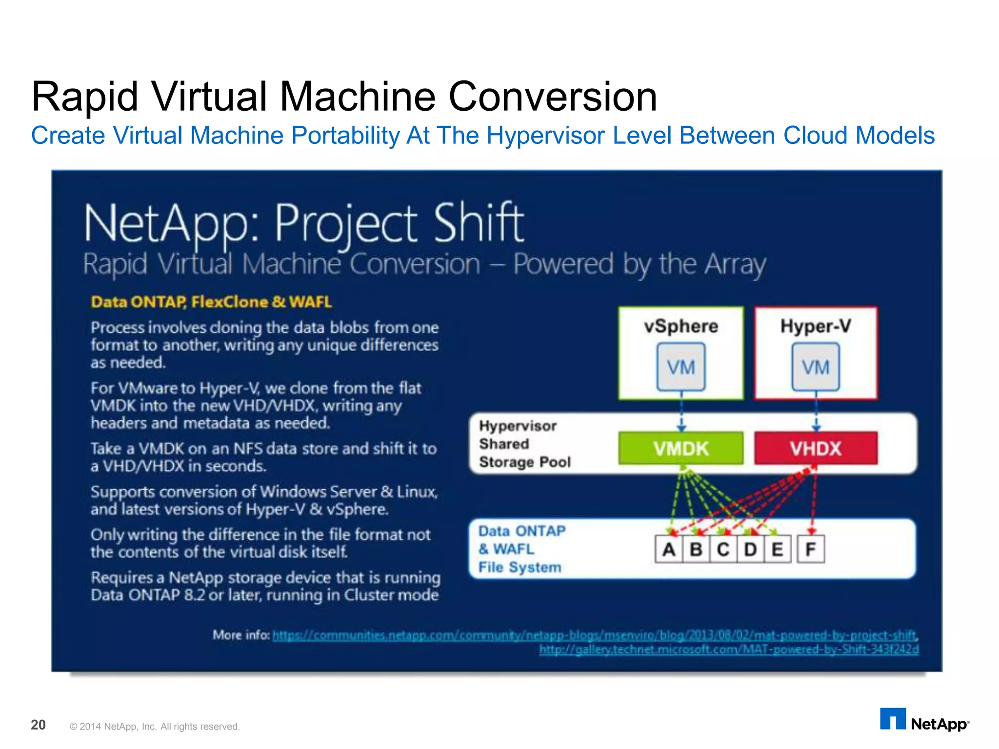 Rapid Virtual Machine Conversion
Create Virtual Machine Portability At The Hypervisor Level Between Cloud Models
© 2014 NetApp, Inc. All rights reserved.20
 