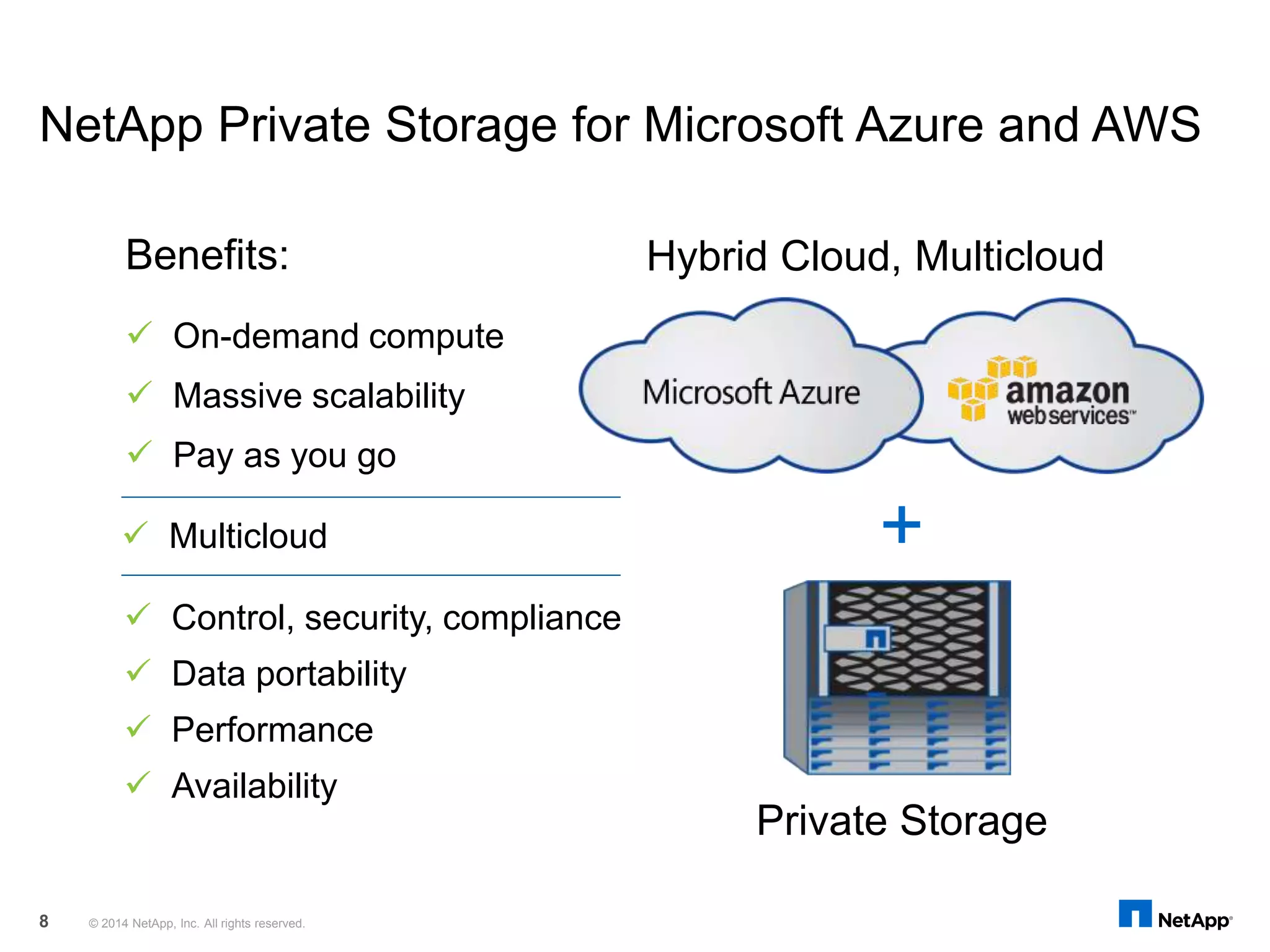 NetApp Private Storage for Microsoft Azure and AWS
Benefits:
 On-demand compute
 Massive scalability
 Pay as you go
Hybrid Cloud, Multicloud
Private Storage
 Control, security, compliance
 Data portability
 Performance
 Availability
+ Multicloud
© 2014 NetApp, Inc. All rights reserved.8
 
