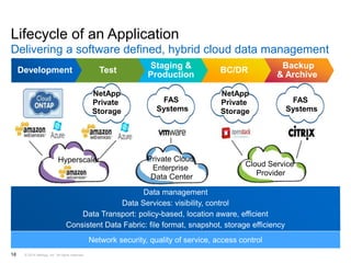 Use the power of Microsoft Azure with NetApp Storage | PPTX